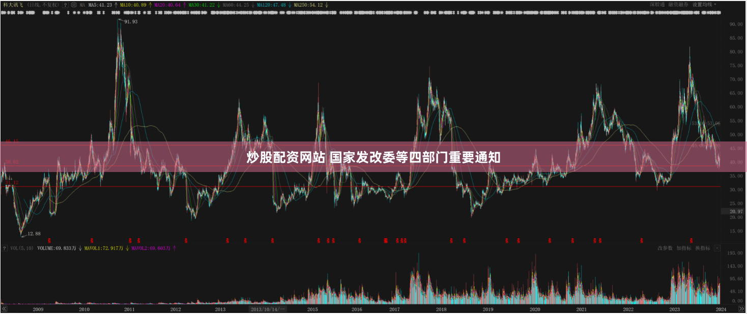 炒股配资网站 国家发改委等四部门重要通知