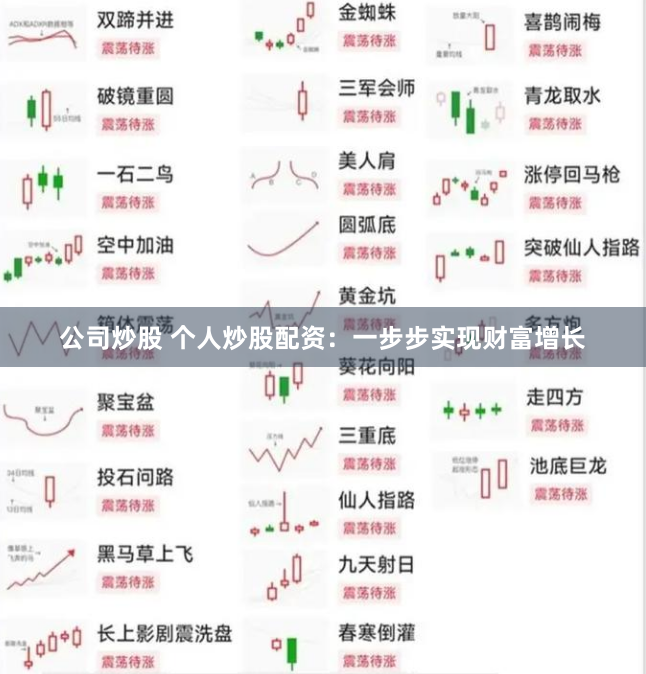 公司炒股 个人炒股配资：一步步实现财富增长