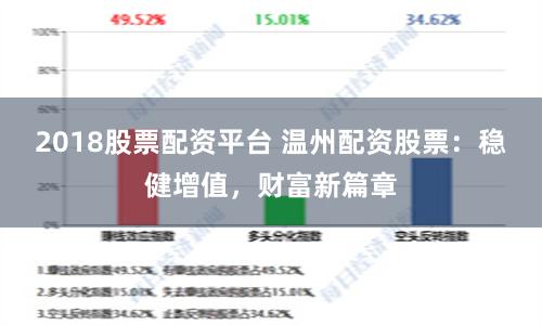 2018股票配资平台 温州配资股票：稳健增值，财富新篇章