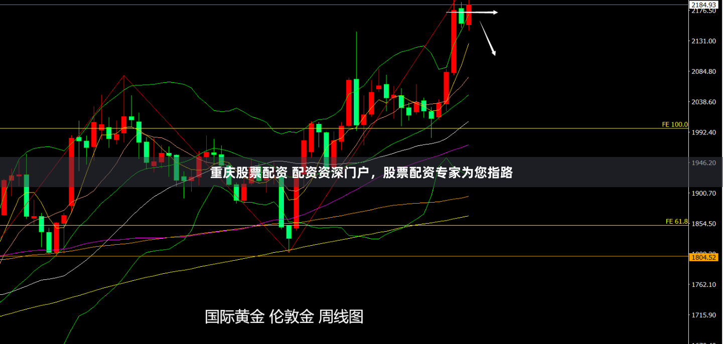 重庆股票配资 配资资深门户，股票配资专家为您指路