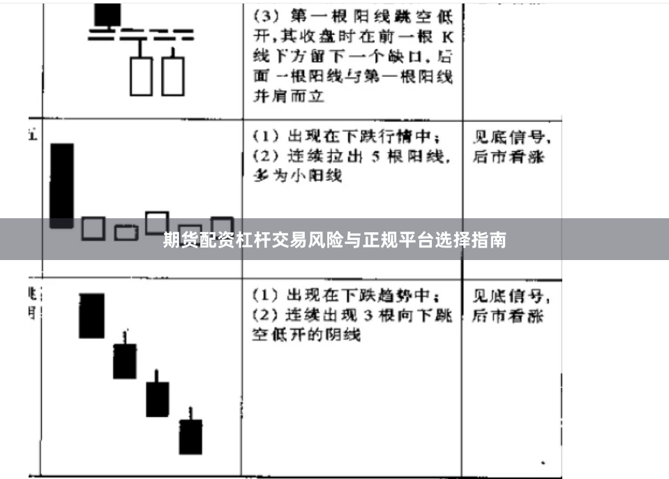 期货配资杠杆交易风险与正规平台选择指南