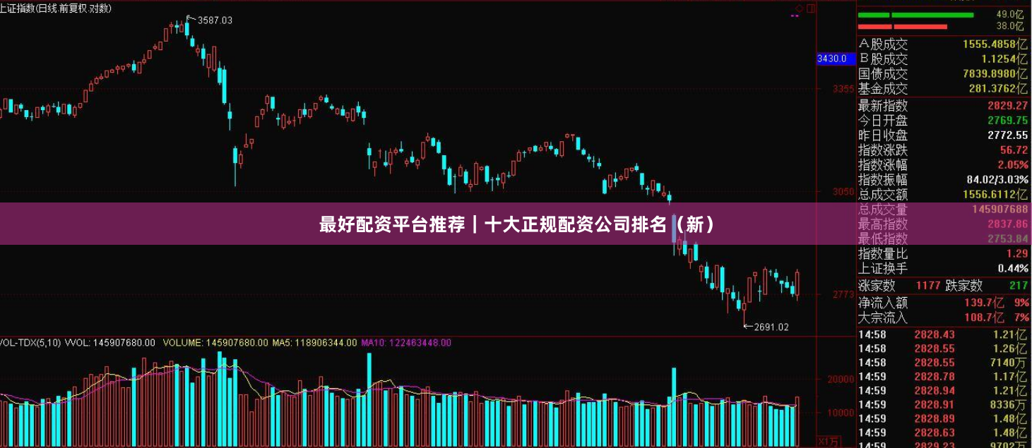 最好配资平台推荐｜十大正规配资公司排名（新）