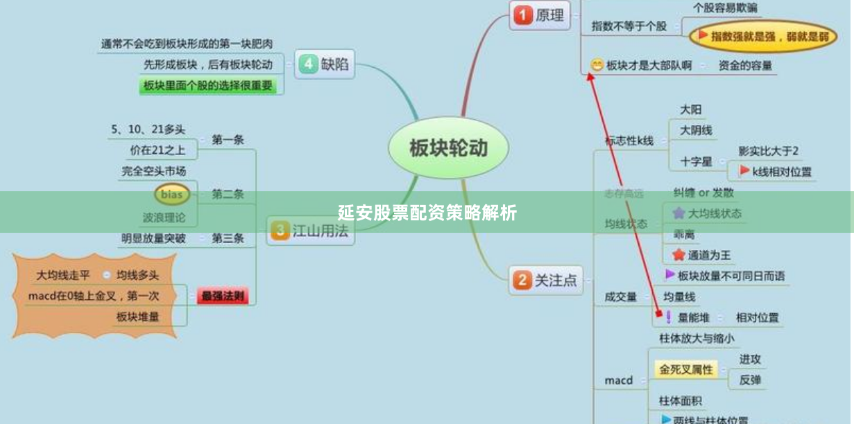延安股票配资策略解析